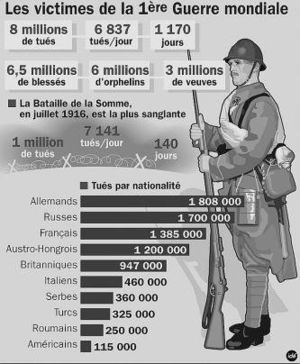 Infographie 14-18